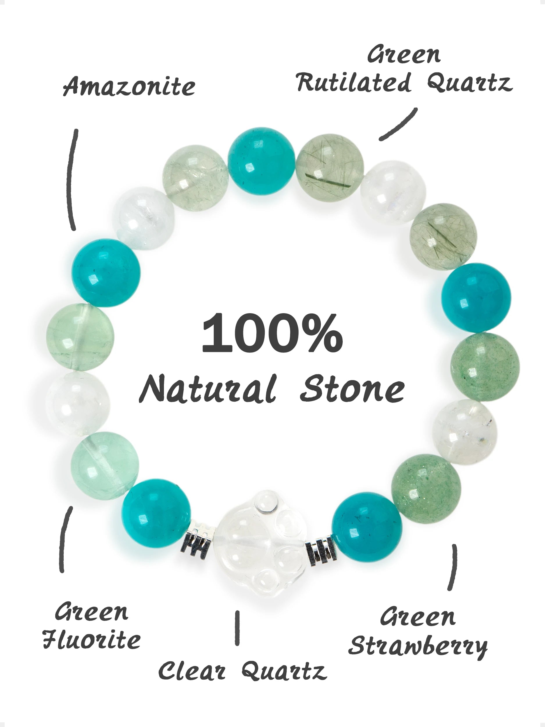 SENLLY Emerald Tide Harmony - Beaded Stretch Bracelet with Amazonite, Green Rutilated Quartz, Fluorite & Clear Quartz Paw Bead, Handmade Natural Stone Jewelry for Calm, Balance & Fresh Energy